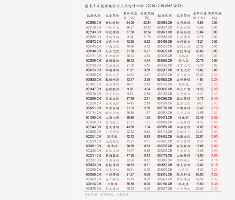 工业原料市场的波动与机遇